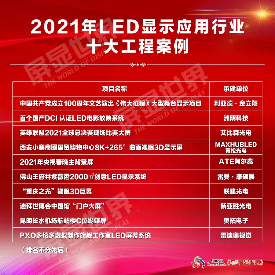 重磅發布！2021年LED顯示應用行業十大工程案例品鑒
